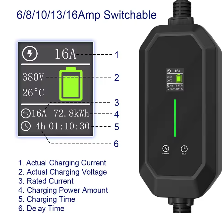 TARY 32a 3 fases 22kw Gb/t par - Ev Charger Type 2 22Kw 32A 3 Phase avaliação e preço