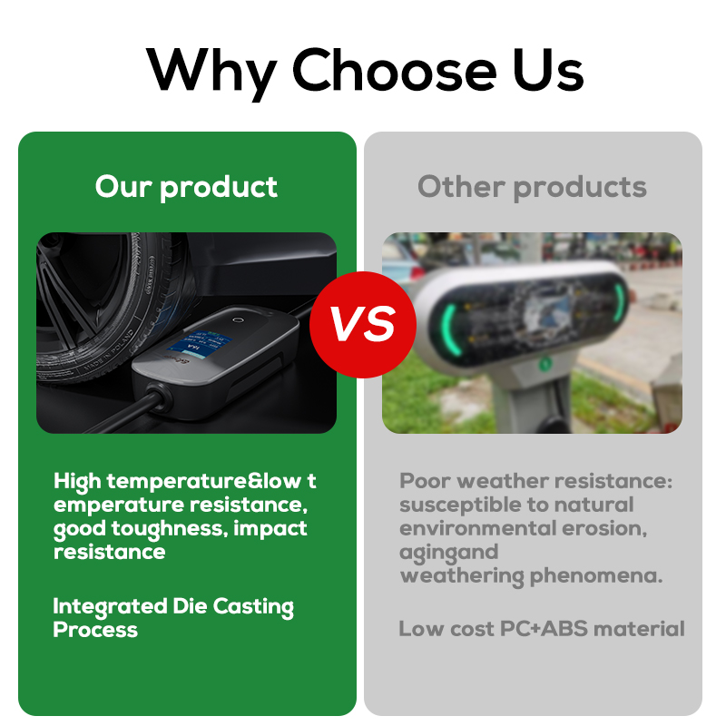 Carregador Portátil Ovrod para - Type 2 Portable Ev Charger 11Kw Cee avaliação e preço